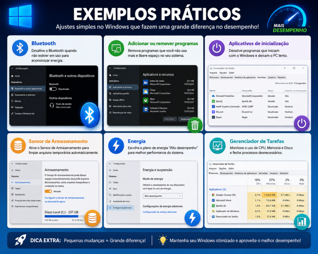 Infográfico intitulado "Exemplos Práticos" mostrando seis configurações do Windows para melhorar o desempenho do computador: Bluetooth, Adicionar ou remover programas, Aplicativos de inicialização, Sensor de Armazenamento, Energia e Gerenciador de Tarefas, com ícones coloridos, capturas de tela das configurações e uma dica extra de otimização.